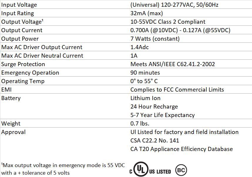 IOTA ILBLP CP07 Device Specifications